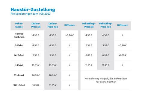 hermes preise päckchen|hermes paketkosten.